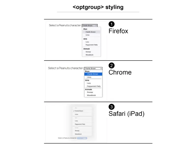 Three screenshots show the visual difference between how Firefox, Chrome, and Safari show optgroup styling by default
